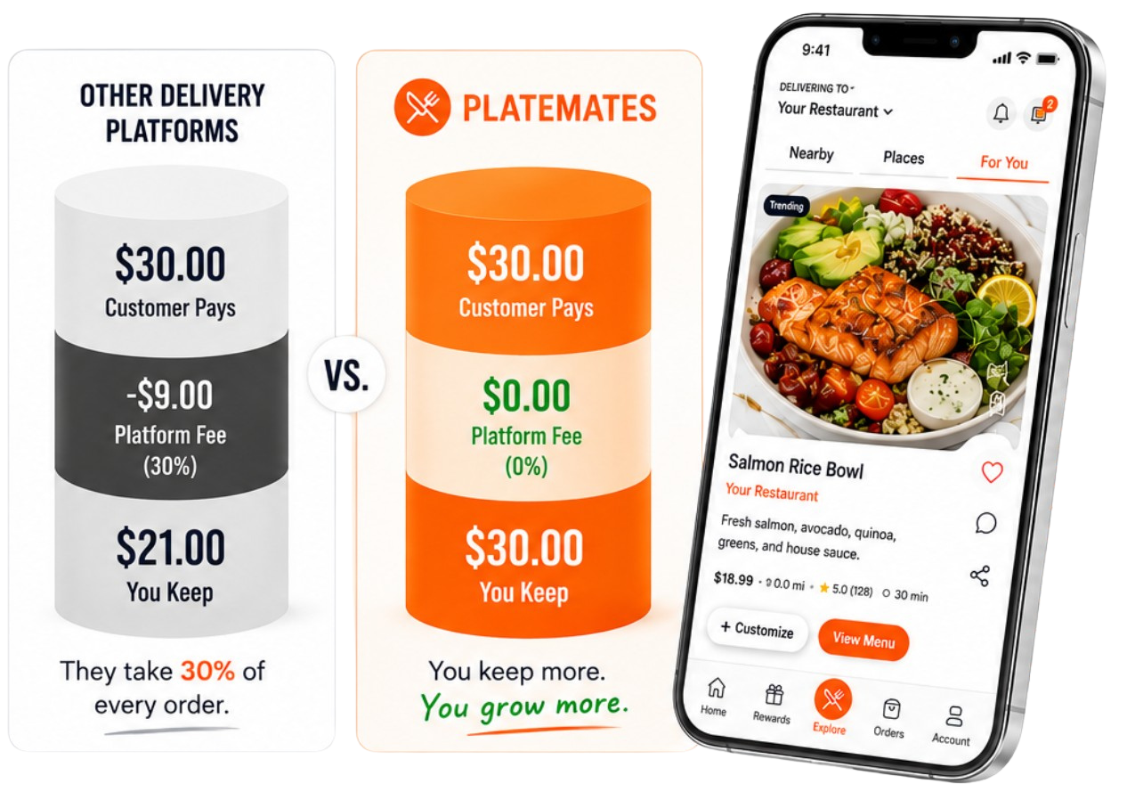 Comparison of other platforms versus Platemates